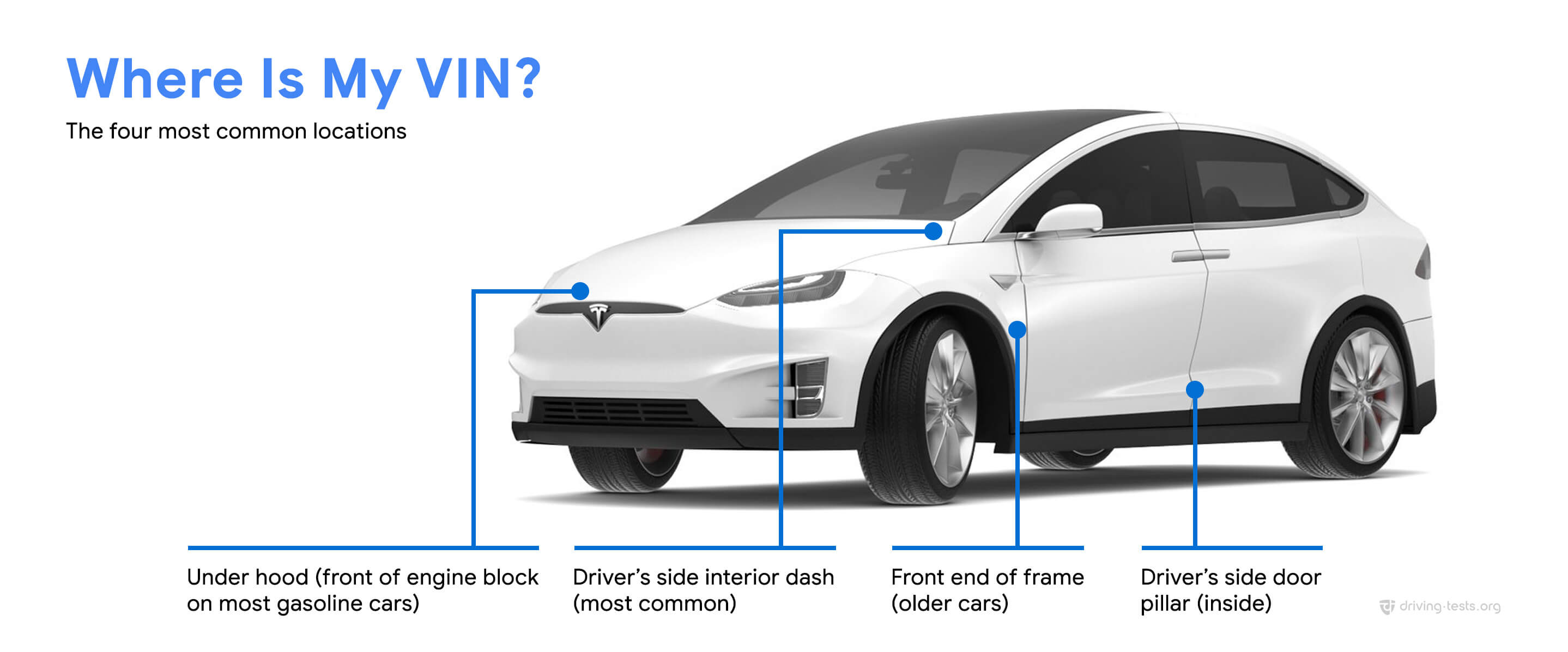 Can You Locate A Car Using The Vin