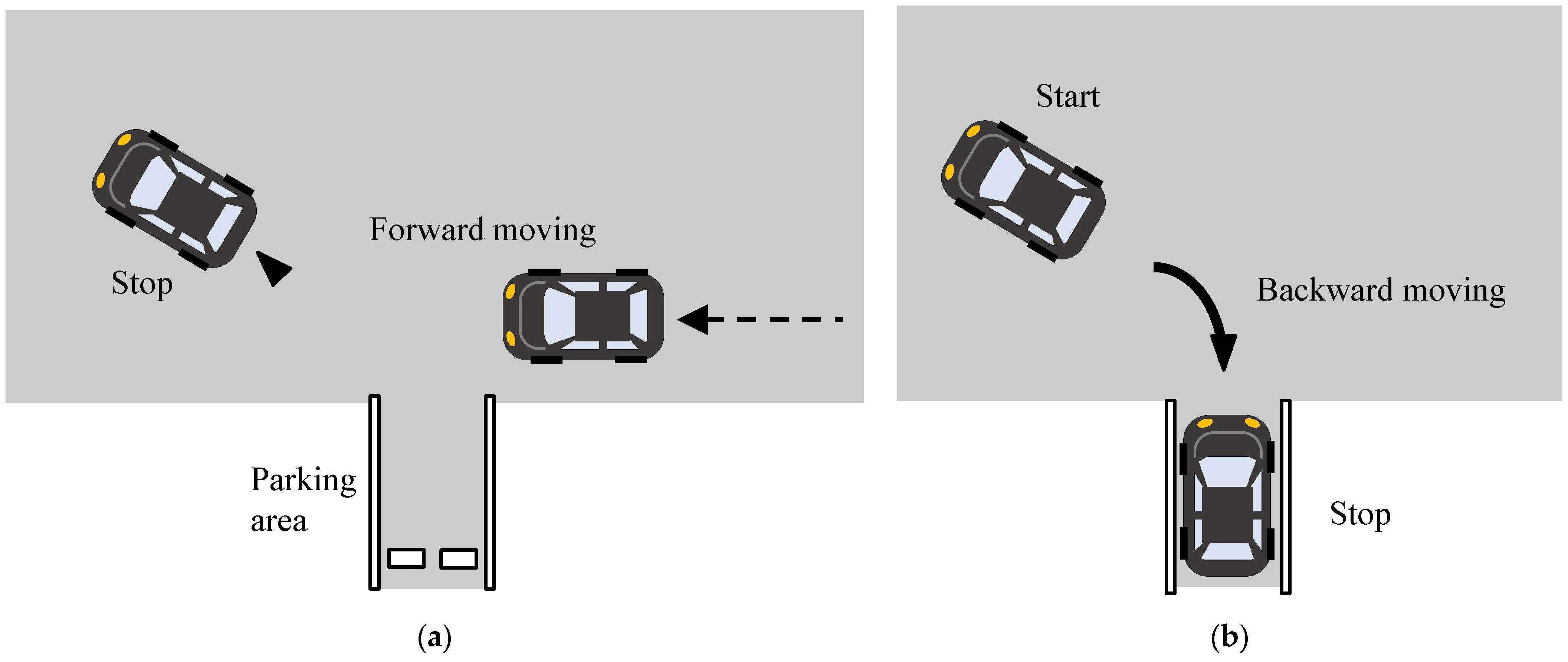 Reverse Parking Tips