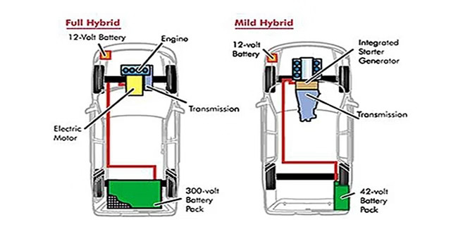 Types of Hybrid Cars