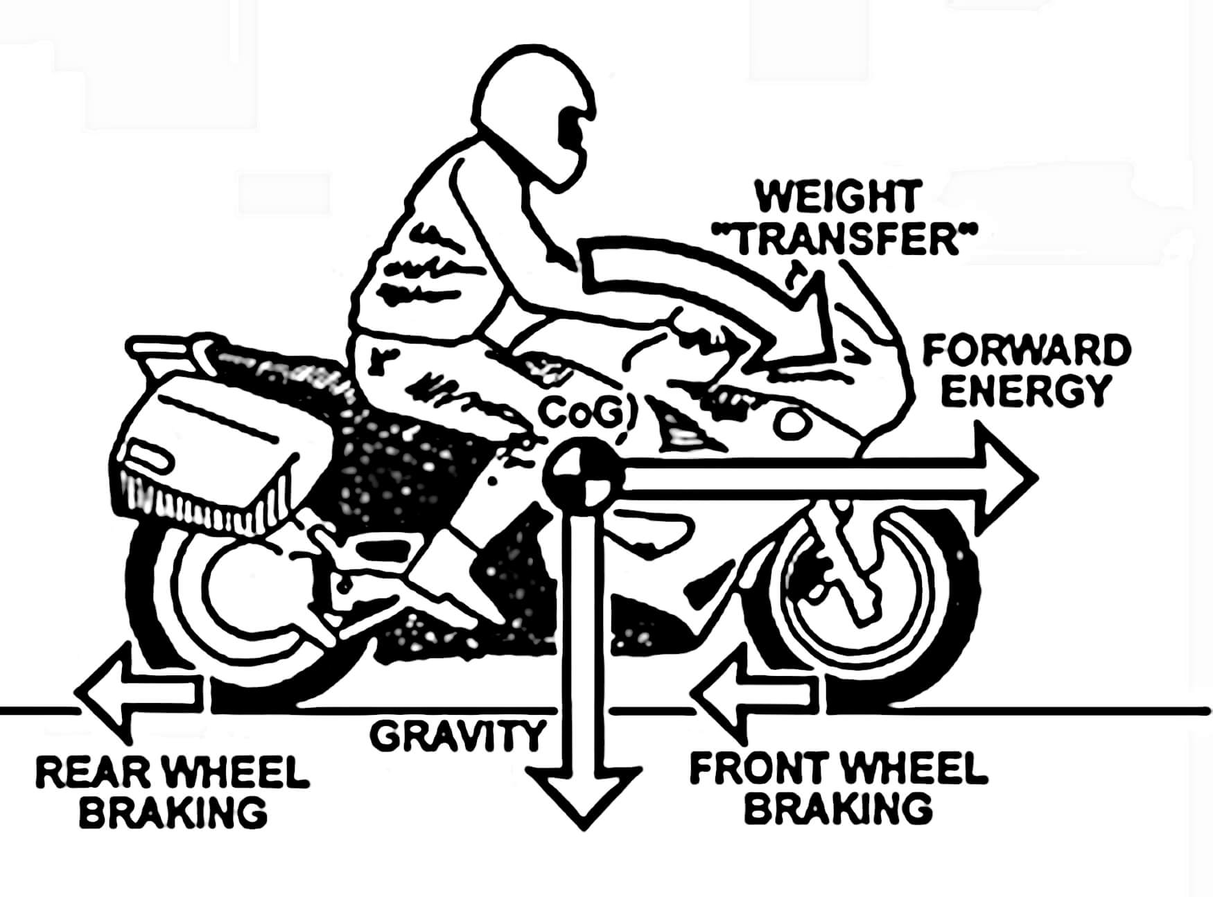 Ride during monsoon, safe two wheeler ride during monsoon,Tips and suggestions to drive during monsoon,riding safe,riding in rain,monsoon riding tips,monsoon,monsoon riding,road safety