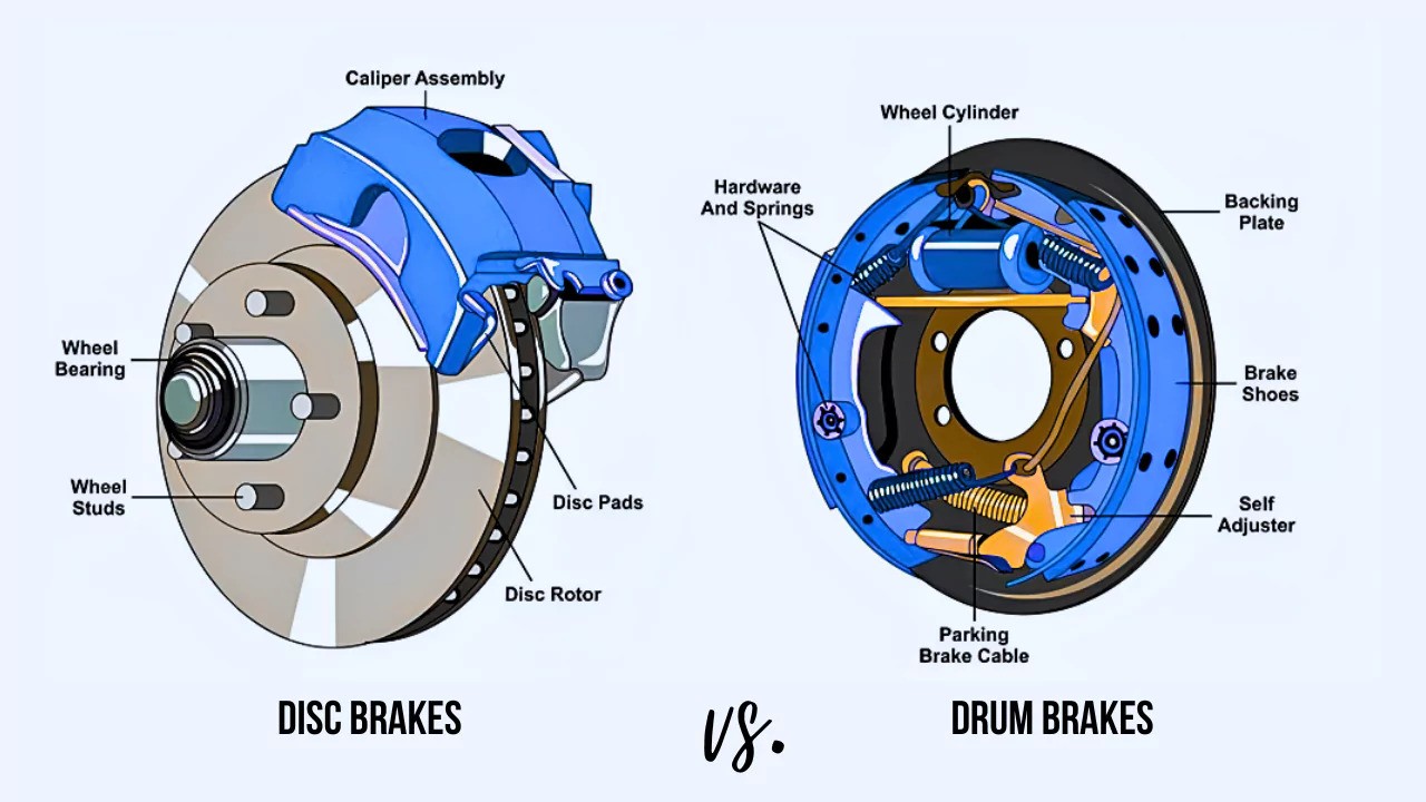 drum brake vs disc brake, differences between drum brakes and disc brakes, advantages of drum brakes, advantages of disc brakes, braking systems, vehicle safety, brake performance, brake maintenance, heat dissipation, stopping power