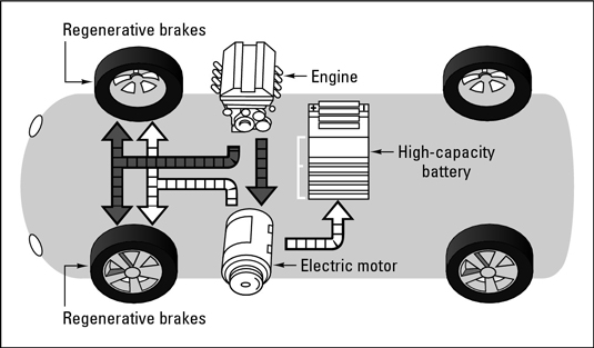 hybrid vehicles vs electric vehicles