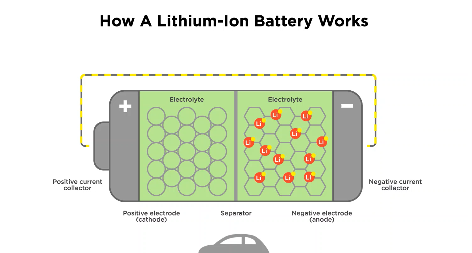 Future of Evs, electric cars future, types of batteries in india, batteries used in ev, ev car batteries, ev car batteries used, ev world,best batteries for cars, best electric cars batteries