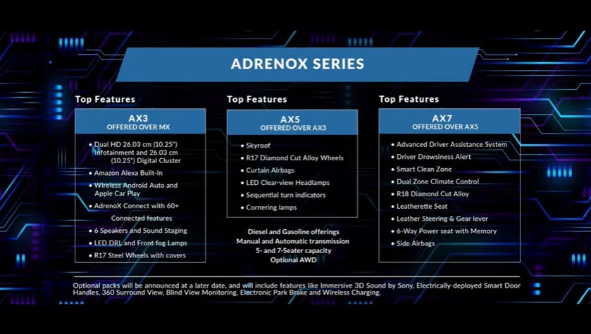 Mahindra XUV 700 AX series models